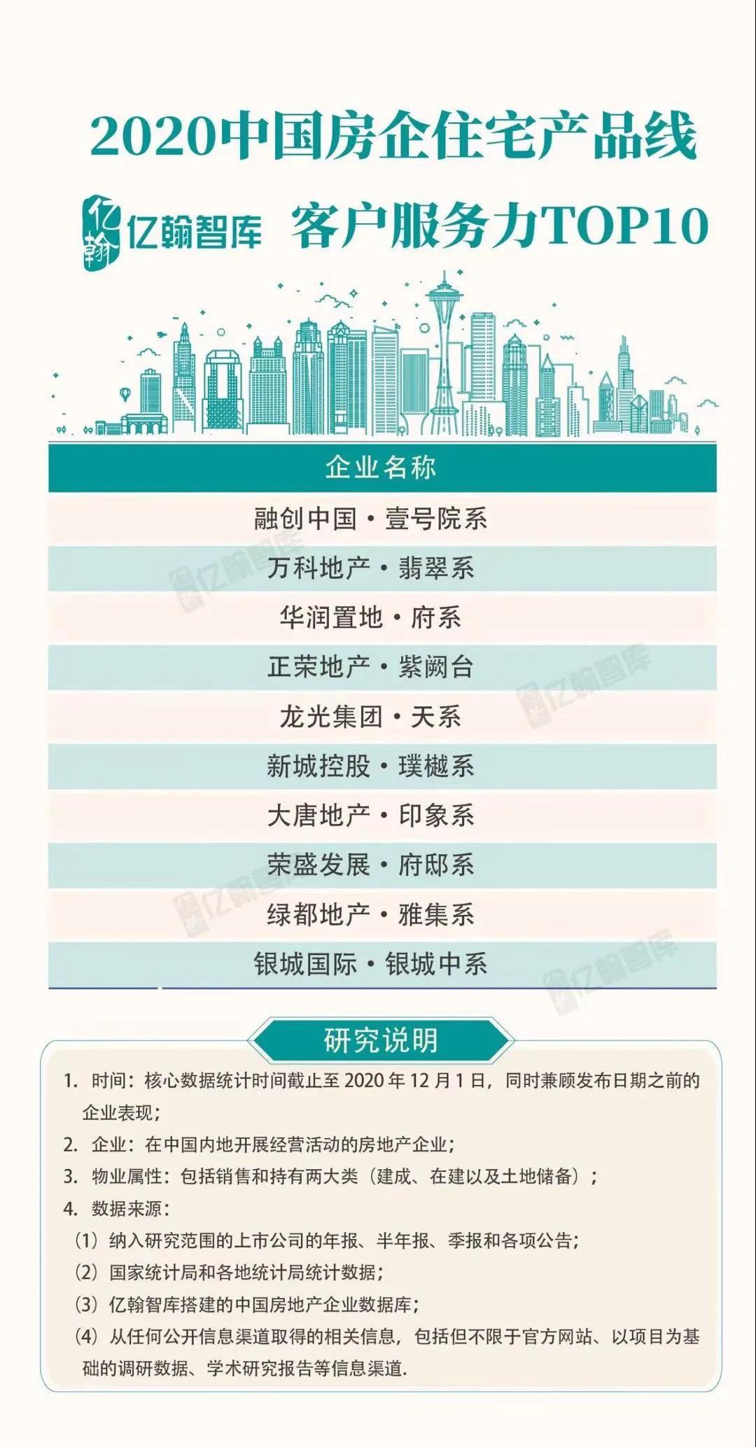 实力加持 尊龙Z6官方网站再登超等产品力Top榜